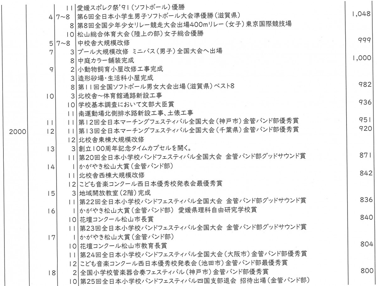 沿革２
