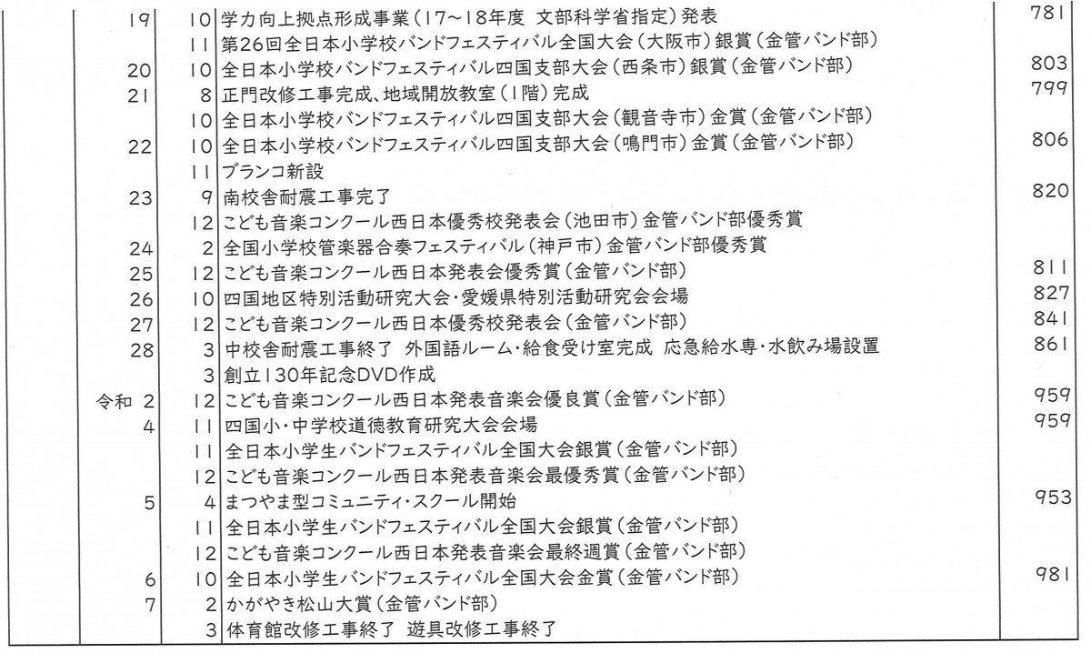 沿革３